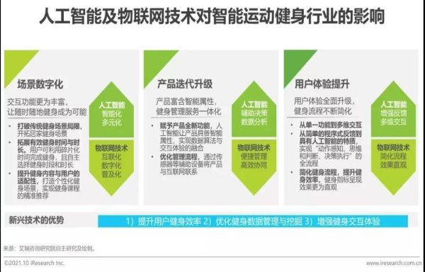 中國健身行業(yè)市場發(fā)展調研及投資前景展望報告（2022-2028年） 